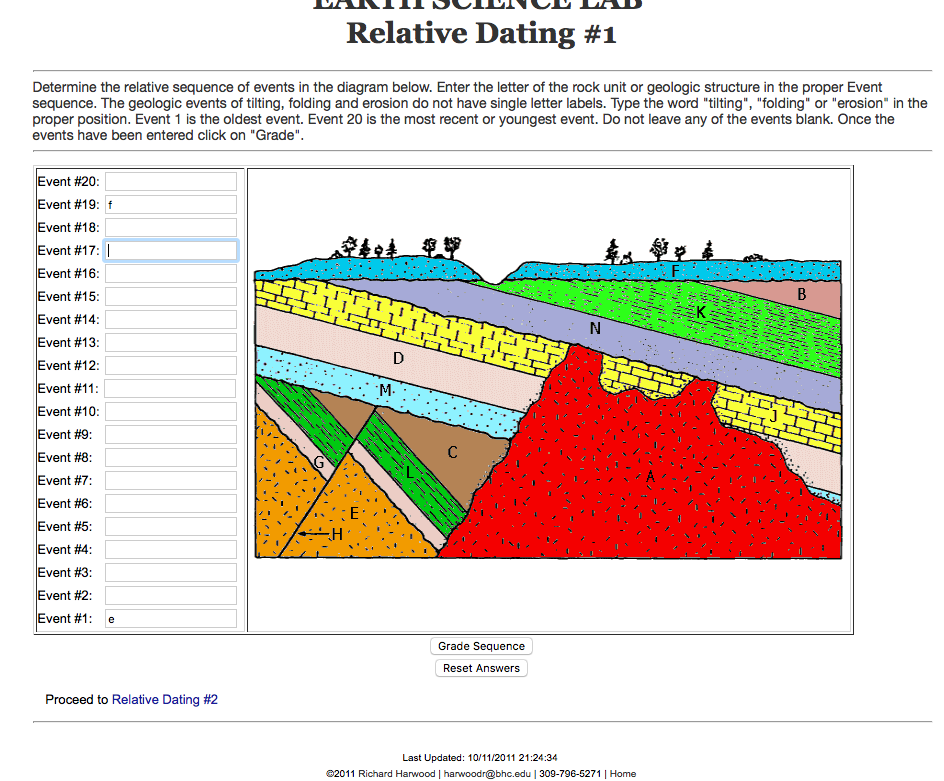 Worksheets geology relative dating Fossils And