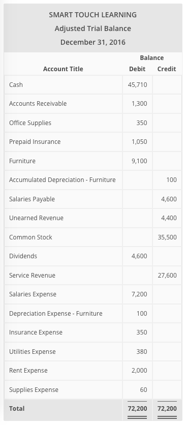 Reid Company's Balance In Prepaid Insurance 60+ Pages Explanation [3.4mb] - Latest Revision 