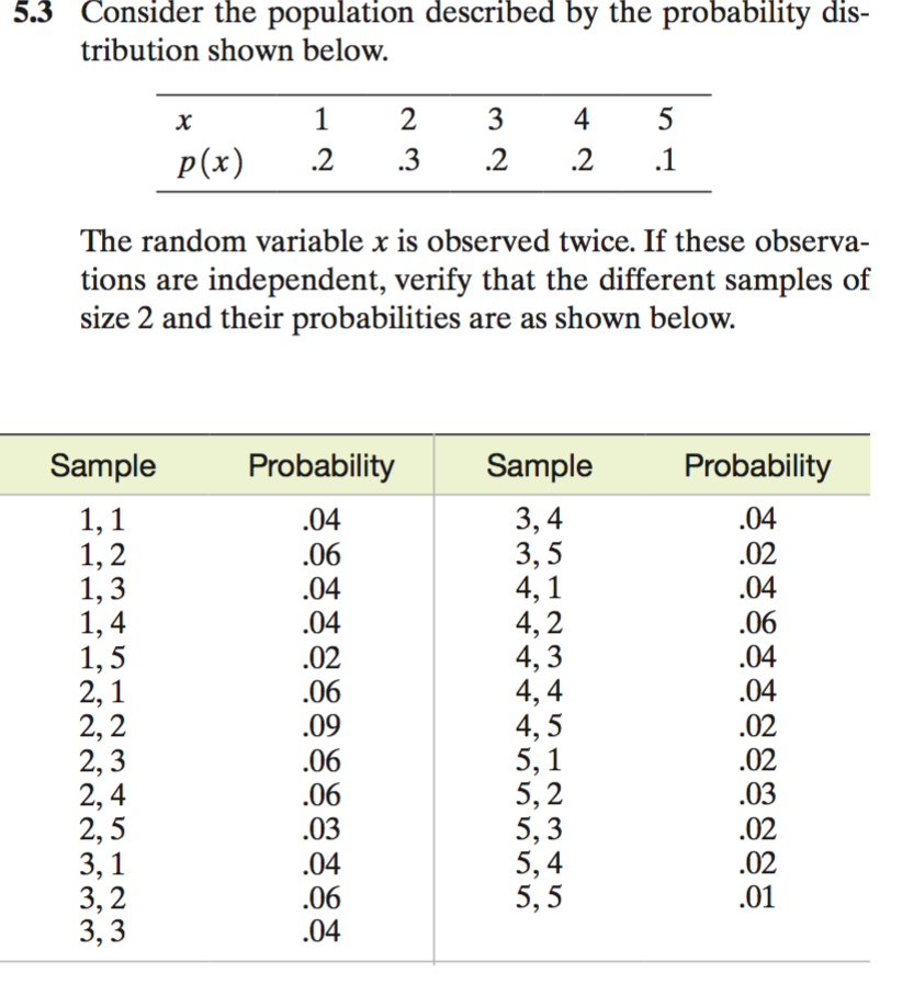 Solved A Find The Sampling Distribution Of The Sample Mea Chegg Com