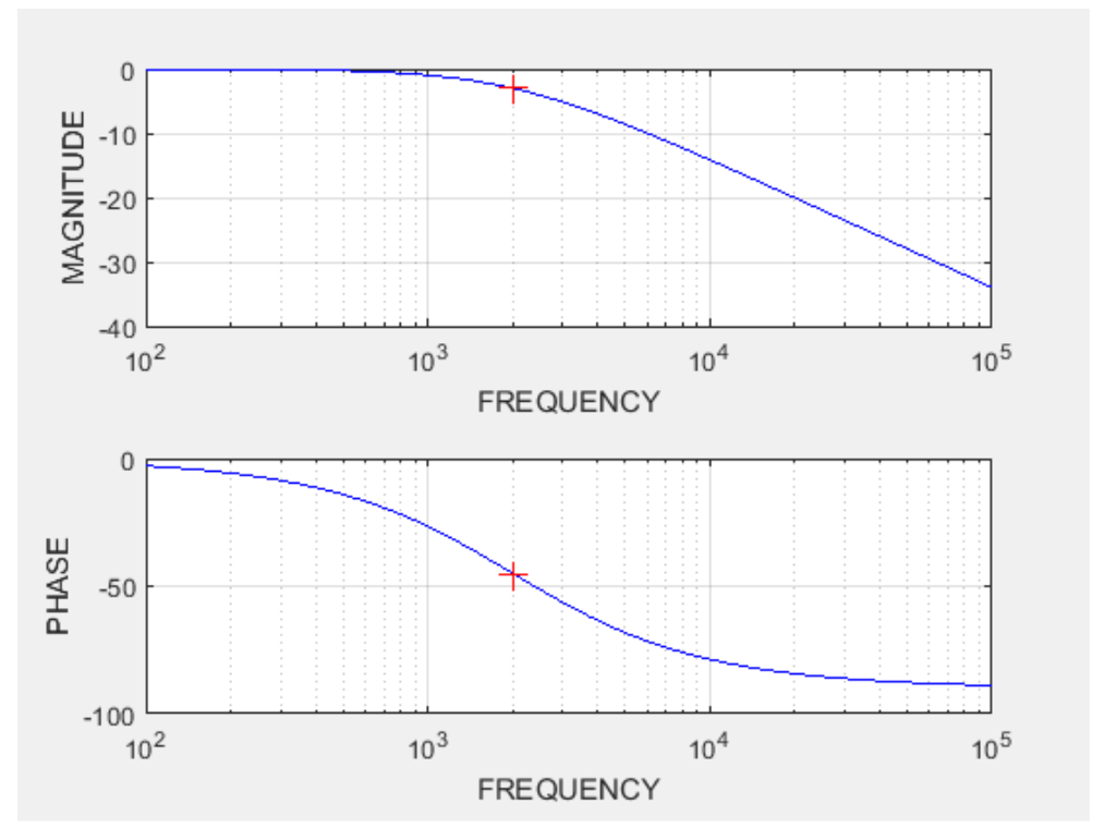 Solved What Is The Corner Frequencies Of These Two Pictur