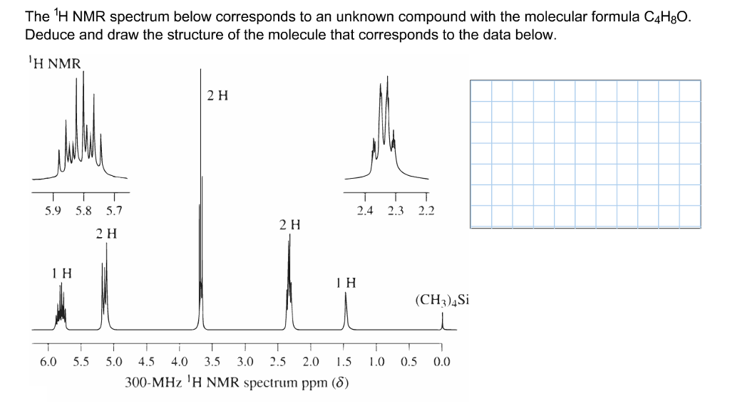 The 1 H NMR spectrum below corresponds to an unknown compound with the mole...
