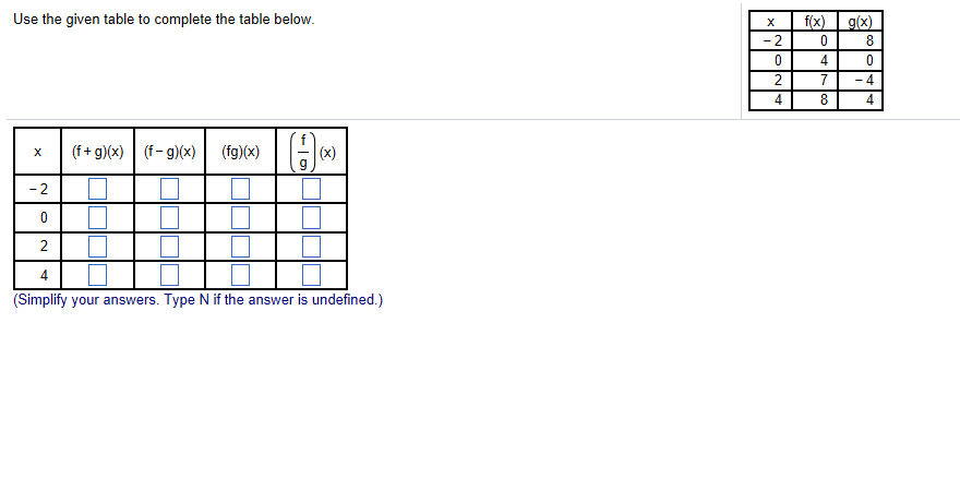 Use The Given Table To Complete The Table Below X 8 Chegg Com