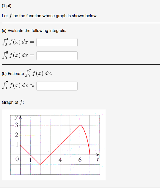 Solved 1 Pt) Let F Be The Function Whose Graph Is Shown B