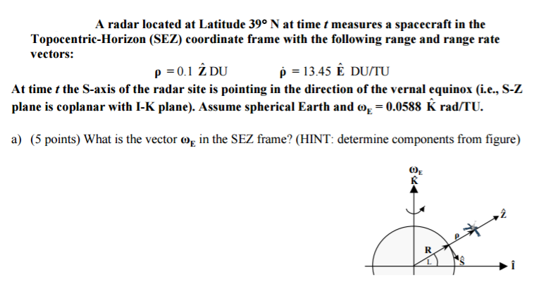 Finding The We Vector In The Sez Frame Of A Radar Chegg Com