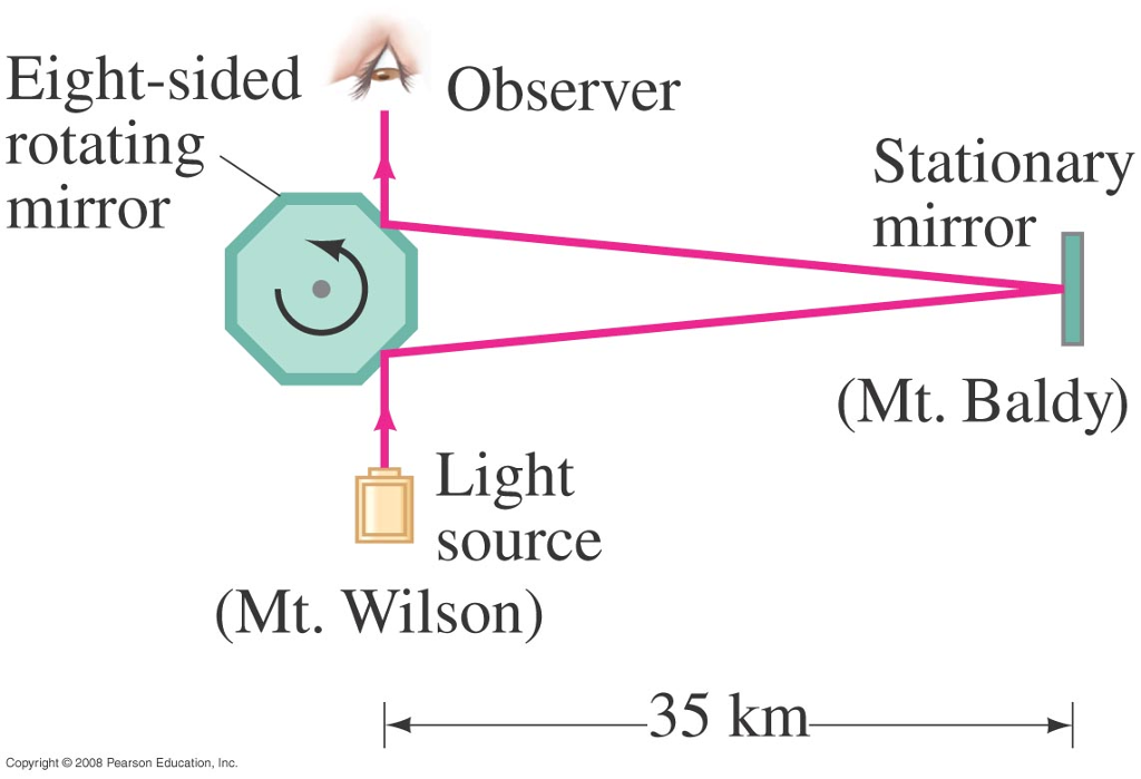 Solved A Student Wants To Scale Down Michelson's Lightsp...