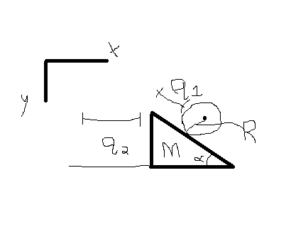 moment of inertia of a sphere moment of inertia of a sphere