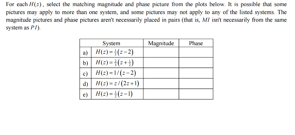 Solved For Each H Z Select The Matching Magnitude And P Chegg Com