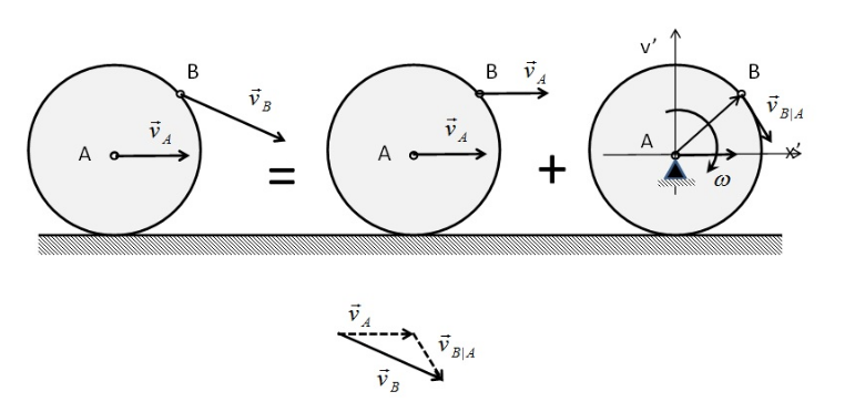 Solved Thin Disc Is Moving Along Flat Surface Shown In Fi Chegg Com