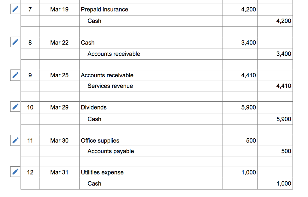 Date General Journal Debit Credit Mar 01 Cash 160 000 Chegg Date General Journal Debit Credit Mar 01 Cash 160 000 Chegg
