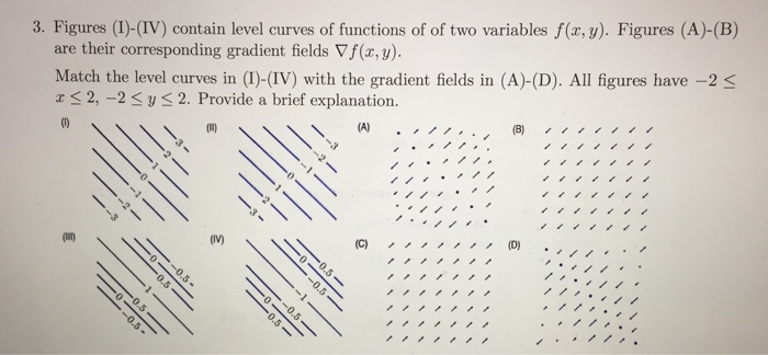 Solved Figures I Iv Contain Level Curves Of Functions Of Chegg Com