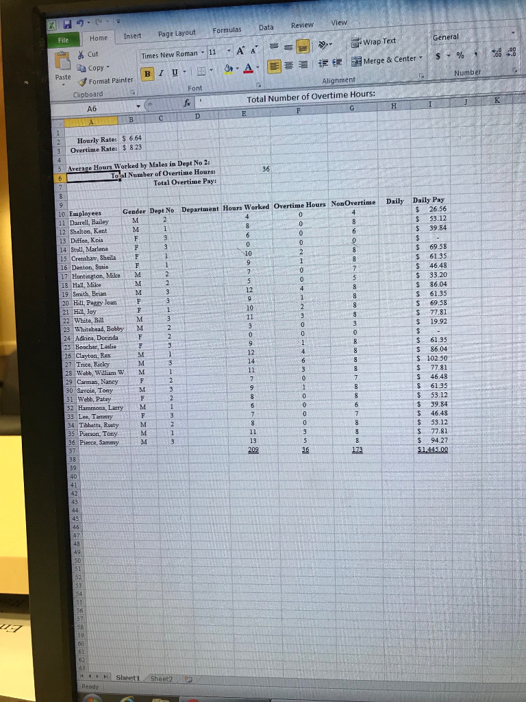 Forulas data review view home insert page layout file wrap text eneral times new roman 11a a1 a copy paste format painter merge & center number alignment font clipboard total number of overtime hours: a6 2hourly rate: s 6.64 3 overtime rate: 8.23 5 average hours worked by males in dept no 2: toial number of overtime hours: total overtime pay: 0 employees cender dept no department hours worked overtime hours nonovertime daily daily pay 11 dartell, baileym 12 shelton, kent 13 diffee, kois s 26.56 stull, marlene 15 crenshaw, sheilaf 17 huntington, mike m 19 smith, brian s 61.35 s 46.48 s 33.20 20 hill, pepzy joan 21 hil, joy 22 white, ball 23 whitebead, 24 adkina, dorinda f s 61.35 s 69.58 $ 77.81 $ 19.92 s 61.35 s86.04 s 102.50 s 77.81 s 46.48 61.35 clayton, rex triee, ricky 28 webb, william wm 29 carman, nancy 31 webb, patay 39.84 46.48 33 lee, tammy 34 tsbbatts, rustym2 35 pierson, tony s 94.27 144500 173 sheeti sheet2