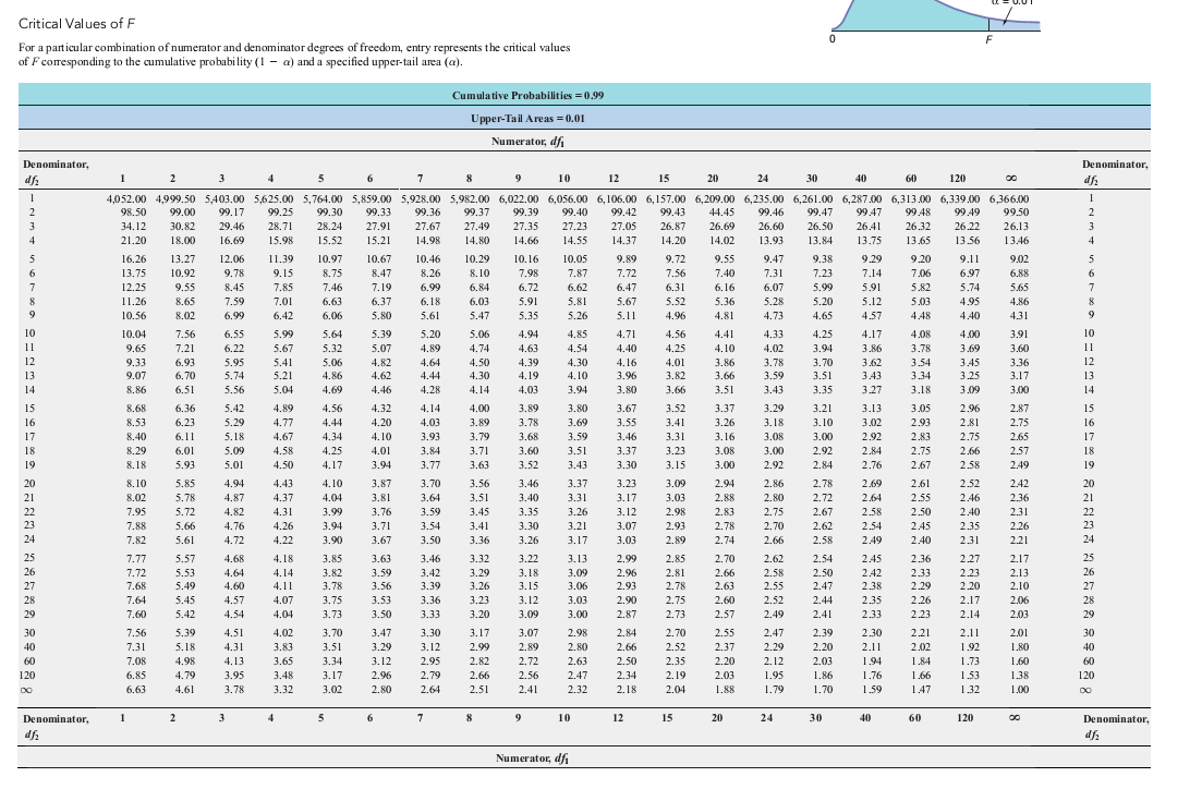 This table summarized the EVSA values obtained from a series of