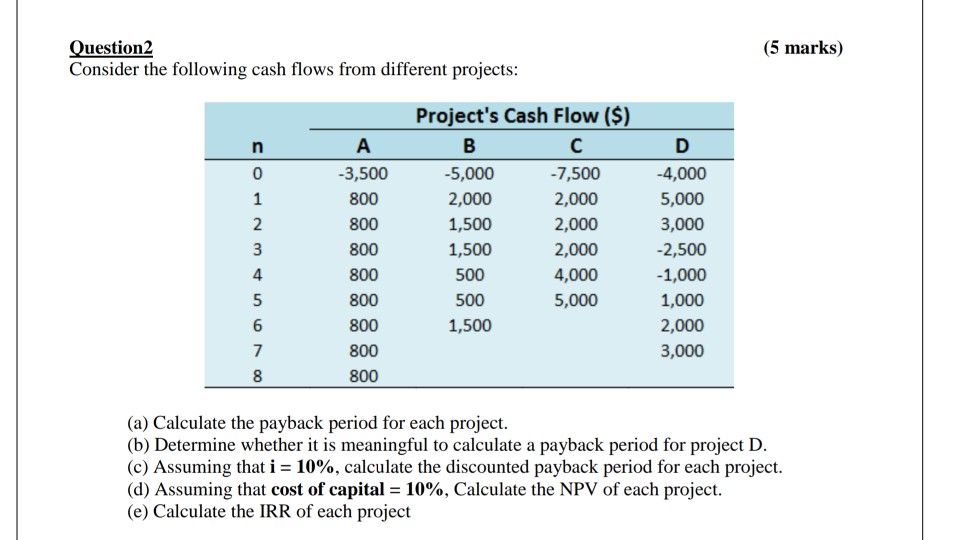 Solved Consider The Following Cash Flows From Different P Chegg Com