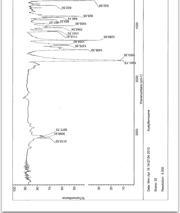 Ferrocene ir bands image