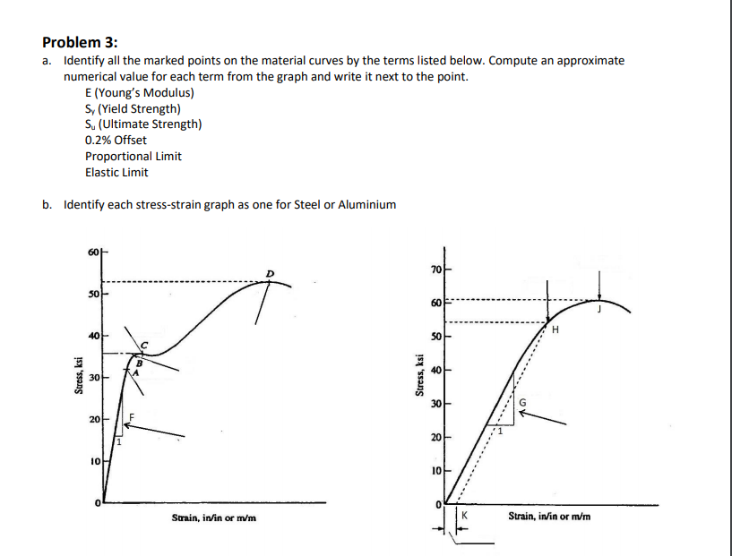 Solved A Identify All The Marked Points On The Material Chegg Com