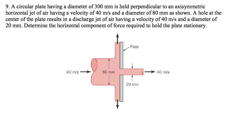 9 A Circular Plate Having A Diameter Of 300 Mm Is Chegg 