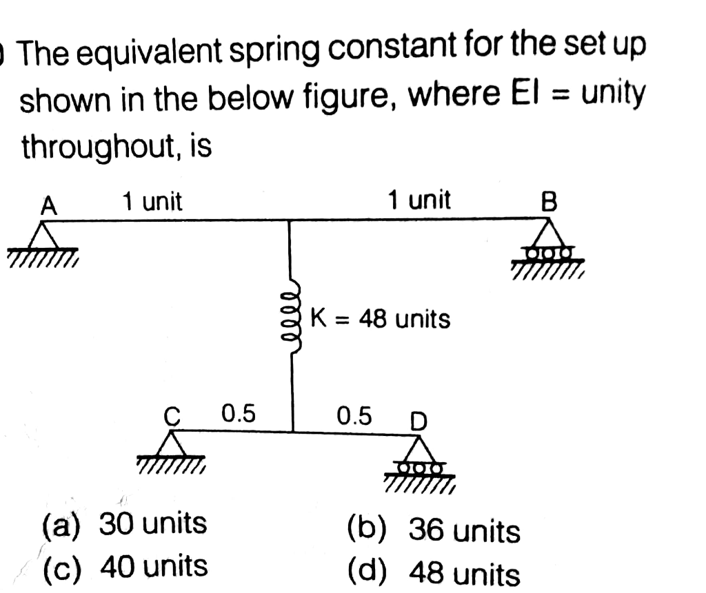 Solved Equivalent Spring Constant For The Set Up Shown In Chegg Com