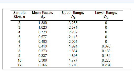 solved the overall average on a process you are attemptin average monitor size