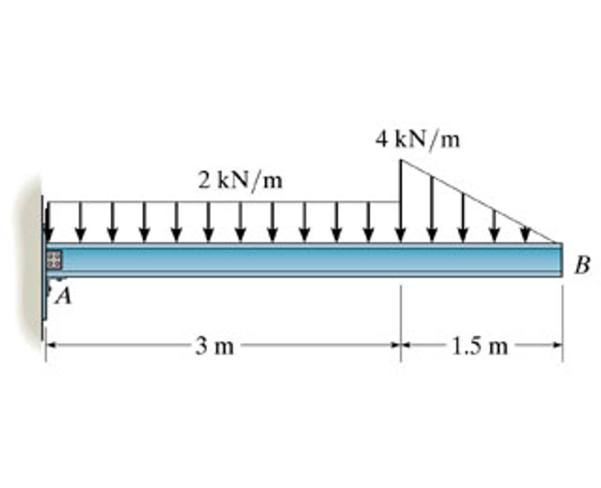 Brilliant Draw A Full Shear Moment Diagram For The Beam Cheggcom Wiring Wiring 101 Cabaharperaodorg Brilliant Draw A Full Shear Moment Diagram For The Beam Cheggcom Wiring Wiring 101 Cabaharperaodorg