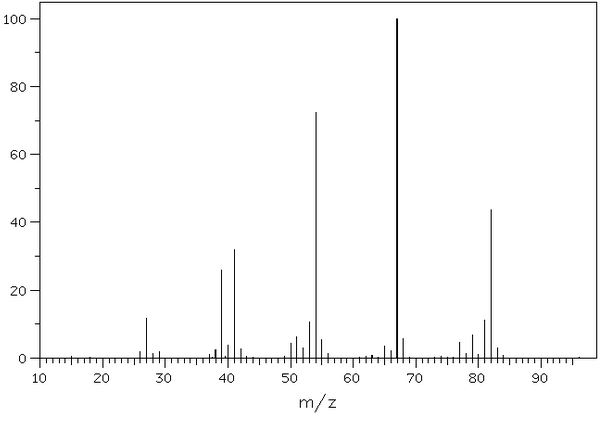 Solved This Is A Mass Spec Of Cyclohexene What Fragments Do Chegg Com