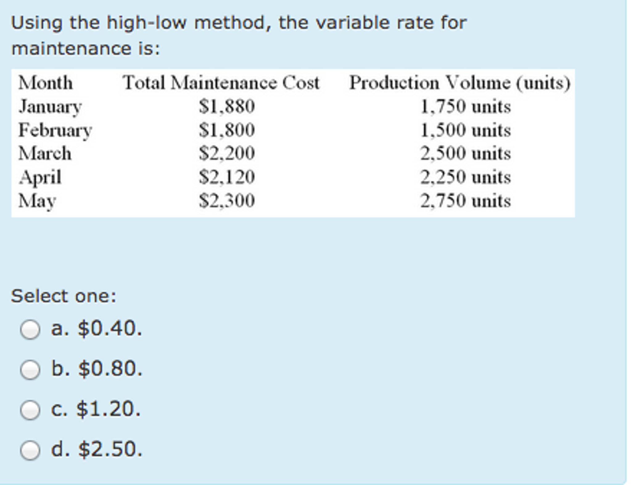 Solved Using The High Low Method The Variable Rate For Chegg Com