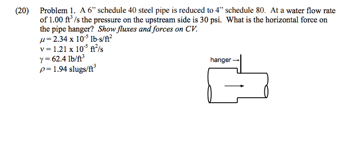 A 6” schedule 40 steel pipe is reduced to 4” sched