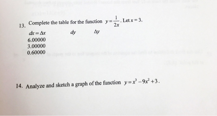 Solved Complete The Table For The Function Y 1 2x Letx Chegg Com