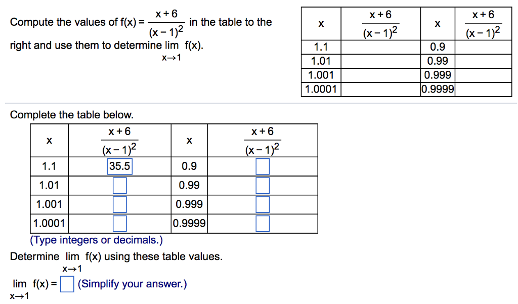 Solved X 6 Compute The Values Of F X In The Table To The Chegg Com