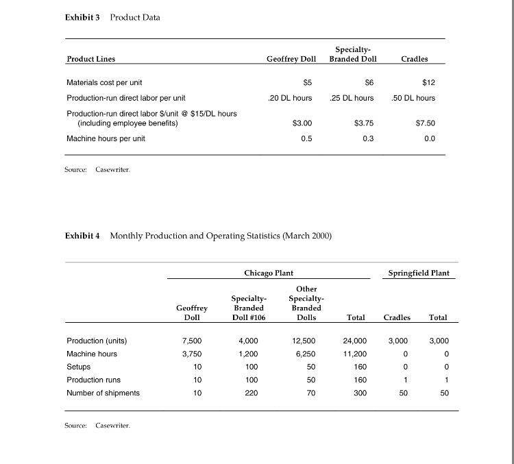 geoffrey doll price