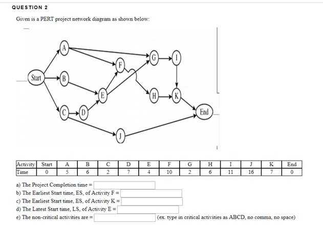 QUESTION 2 Given is a PERT project network diagram as shown below End ctivityStart End a) The Project Completion tim b) The Earliest Start time, ES, of Activity F c) The Earliest Start time, ES, of Activity K- d) The Latest Start time, LS, of Activity E e) The non-critical activities are = (ex. type in critical activities as ABCD, no comma, no space)