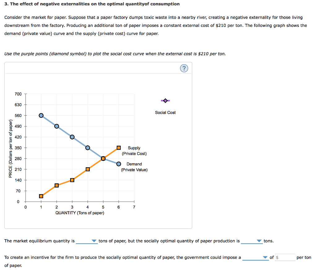 Externalities essay questions image