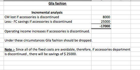 Question & Answer: Gila Fashion operates three departments: Men's, Women's, and Accessories. Departmental operatin..... 1