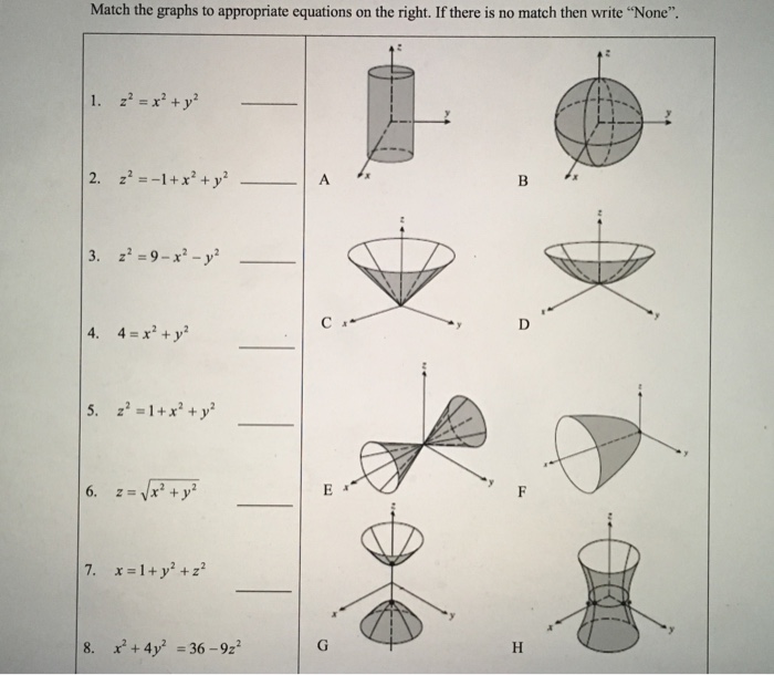 Solved Match The Graphs To Appropriate Equations On The Chegg Com