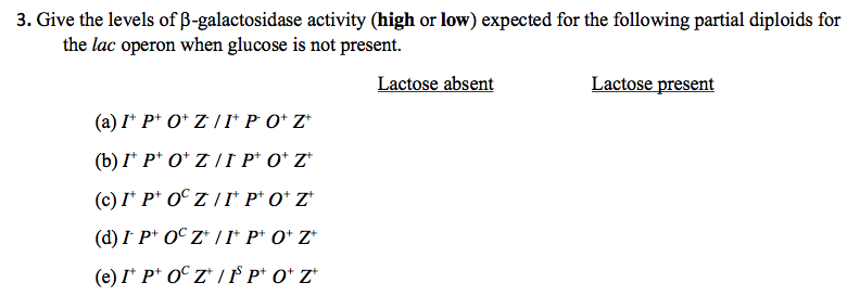 Solved Give The Levels Of Beta Galactosidase Activity Hi Chegg Com