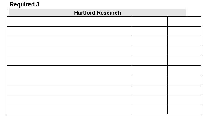 Question & Answer: PROBLEM SET A Round dollar amounts to the nearest whole dollar. Assume no reversing entries are used Hartford Research issues bonds d..... 2