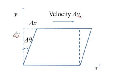 Solved In Solid Mechanics Hooke S Law For An Elastic Solid Chegg Com