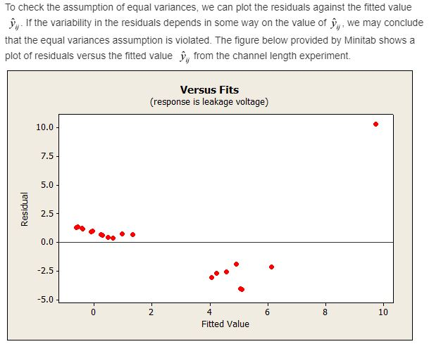 To check the assumption of equal variances, we can plot the residuals against the fitted value y If the variability in the re