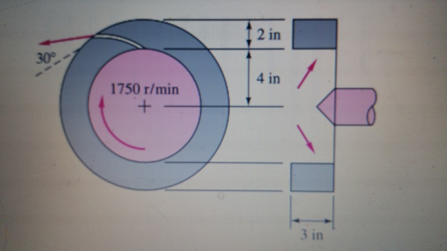 Solved The centrifugal pump of the Figure develops a flow | Chegg.com