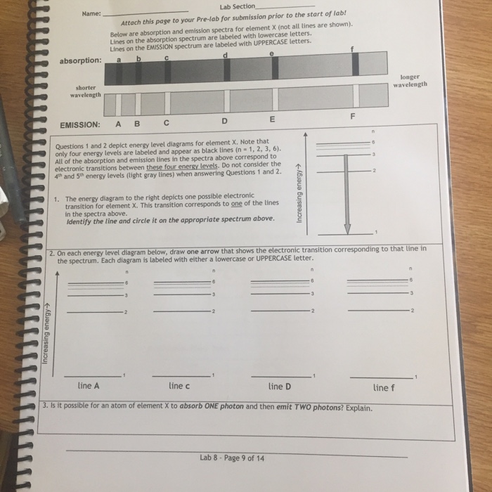 This Solved: Page Submission Your To Prelab Attach For Pri ...