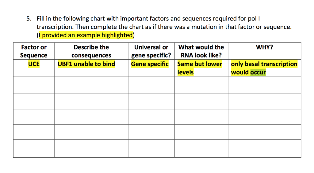 Complete the chart following the example