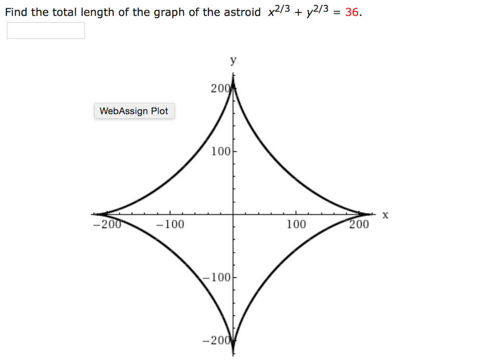 Find the graph of