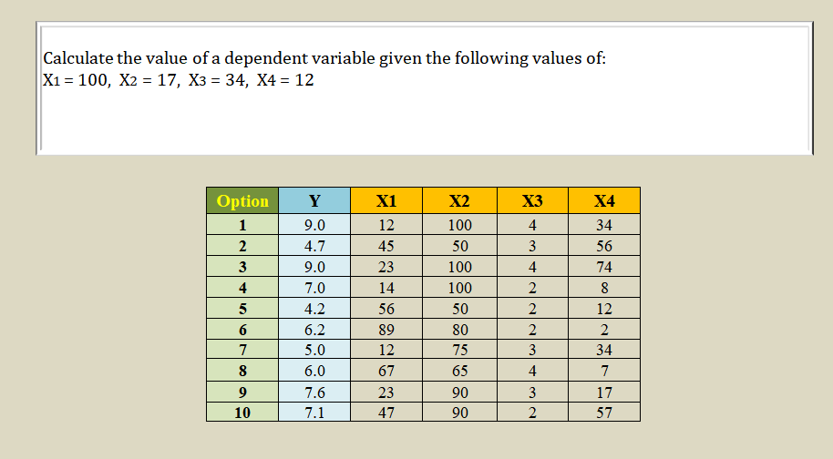 solved calculate the value of a dependent variable given