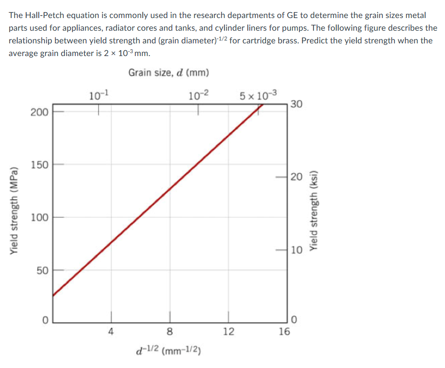 Solved The Hall Petch Equation Is Commonly Used In The Re Chegg Com