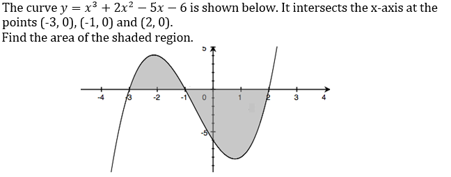 Solved The Curve Y X 3 2x 2 5x 6 Is Shown Below Chegg Com