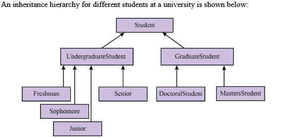 Image result for inheritance hierarchy