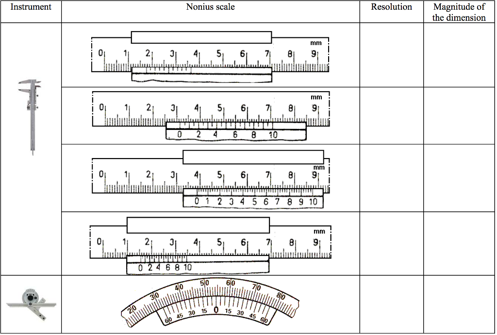 nonius scale