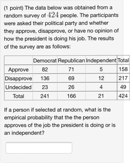 Solved The Data Below Was Obtained From A Random Survey O - question the data below was obtained from a random survey of 424 people the participants were asked their