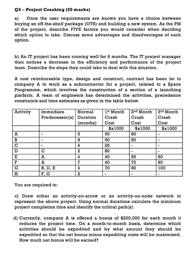 Q5 Project Crashing Marks A Once The User Chegg Com