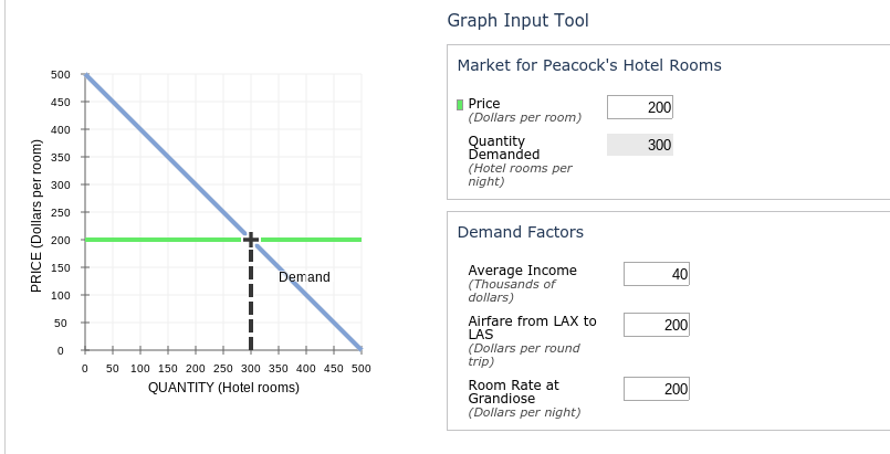 Solved The demand curve for tickets to the Atlanta Falcons