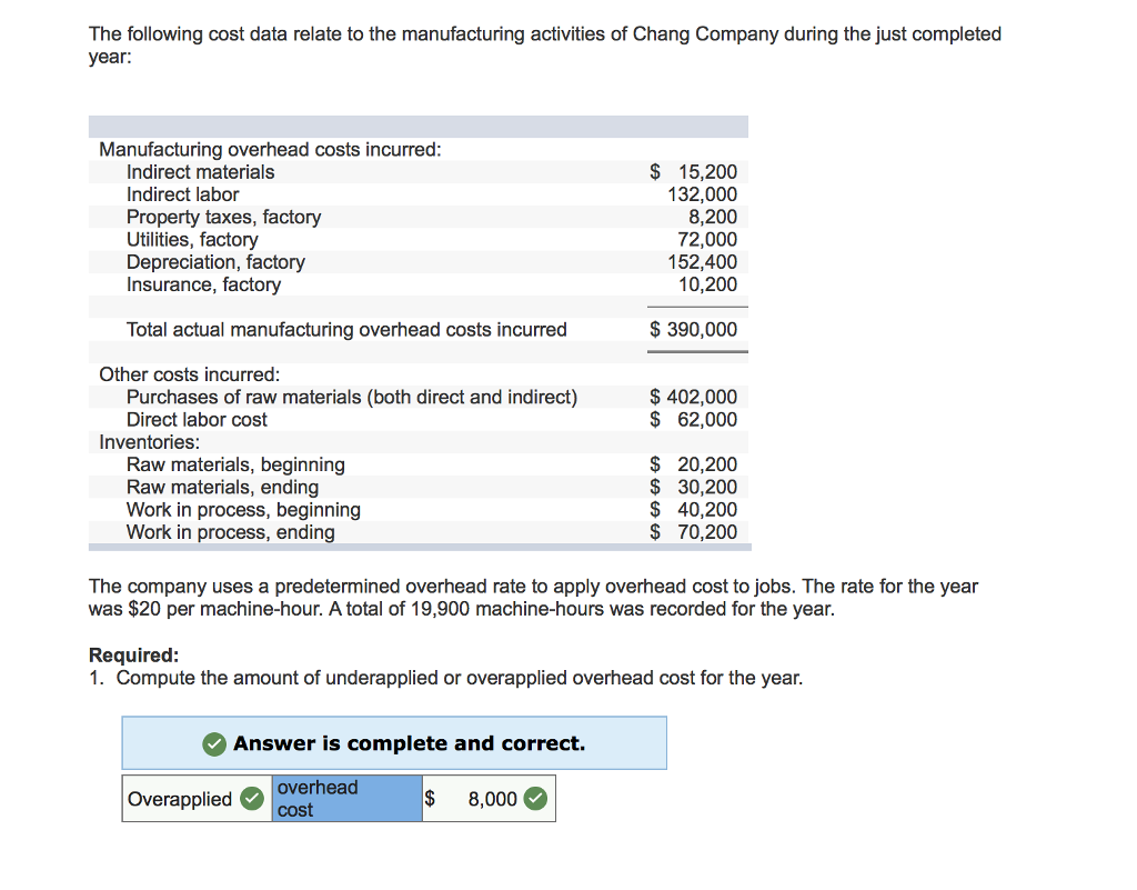 Solved The following cost data relate to the manufacturing | Chegg.com